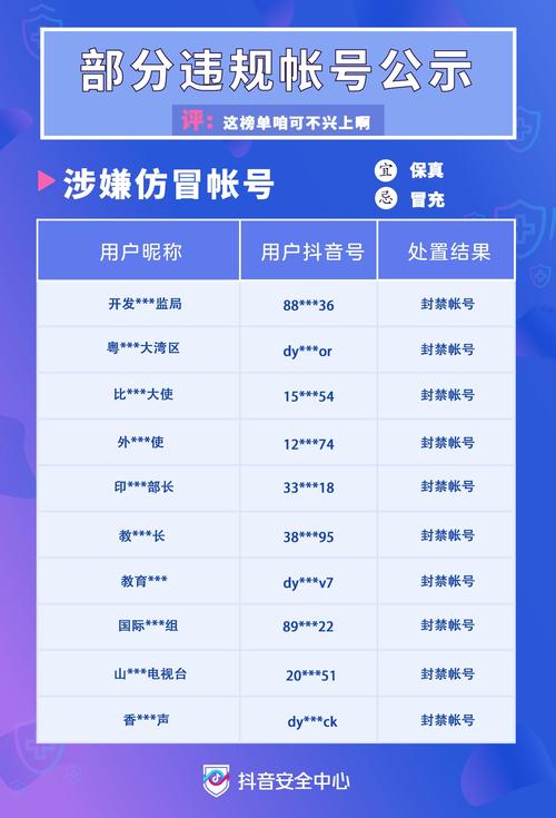 抖音账户名是什么