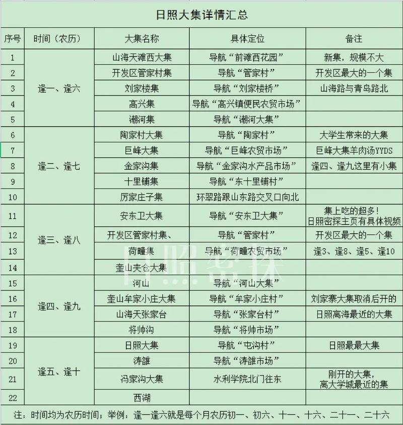 抖音集数有什么作用