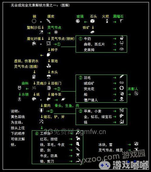 我的世界神秘时代教程