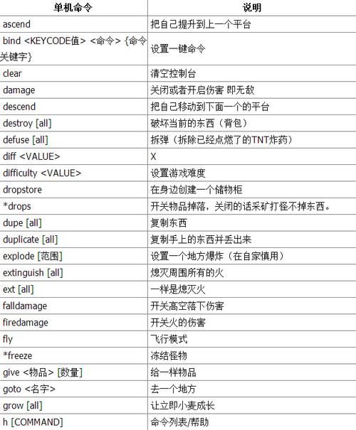 我的世界传送点指令