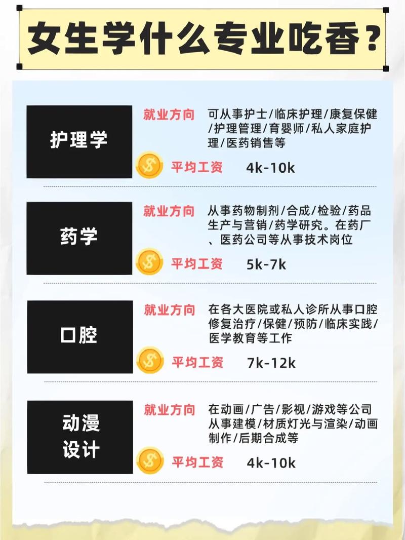 抖音集团考什么专业