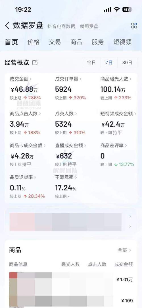 抖音营收是什么