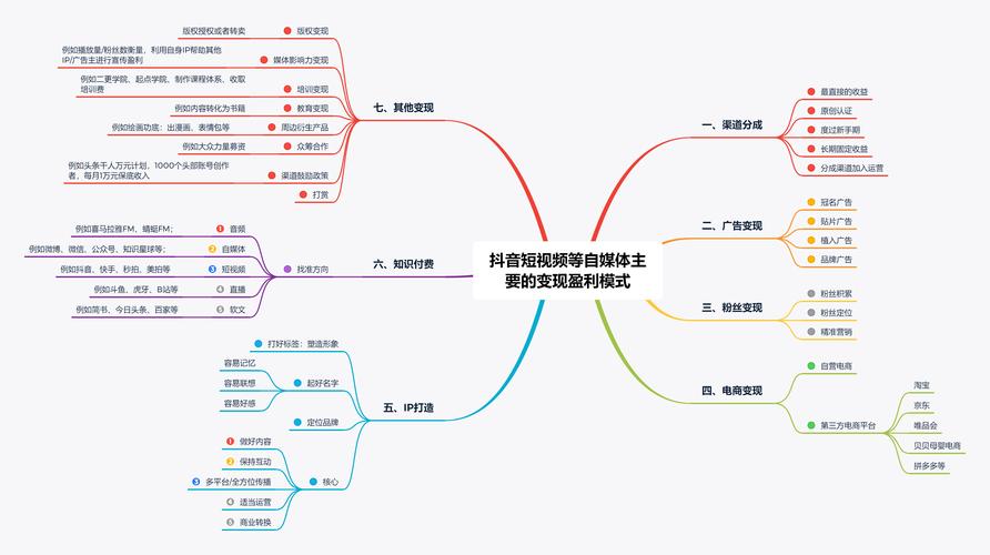 抖音属于什么经济形态