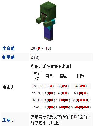 我的世界怎么刷僵尸