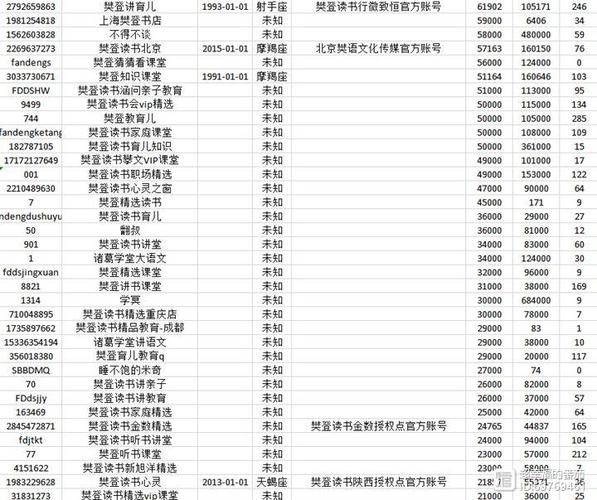 抖音账户名是什么