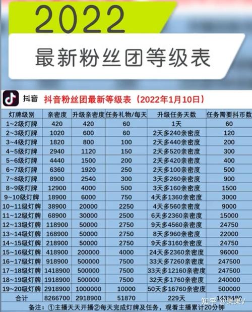 抖音发什么加热度
