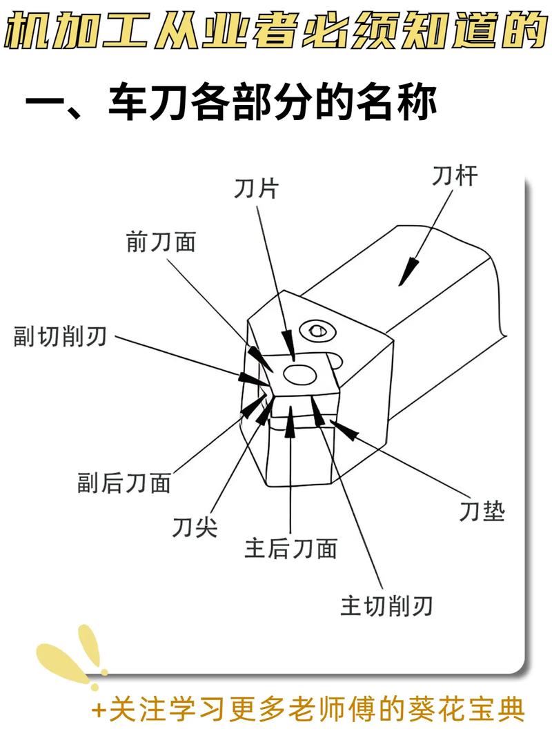 抖音刀片类目是什么