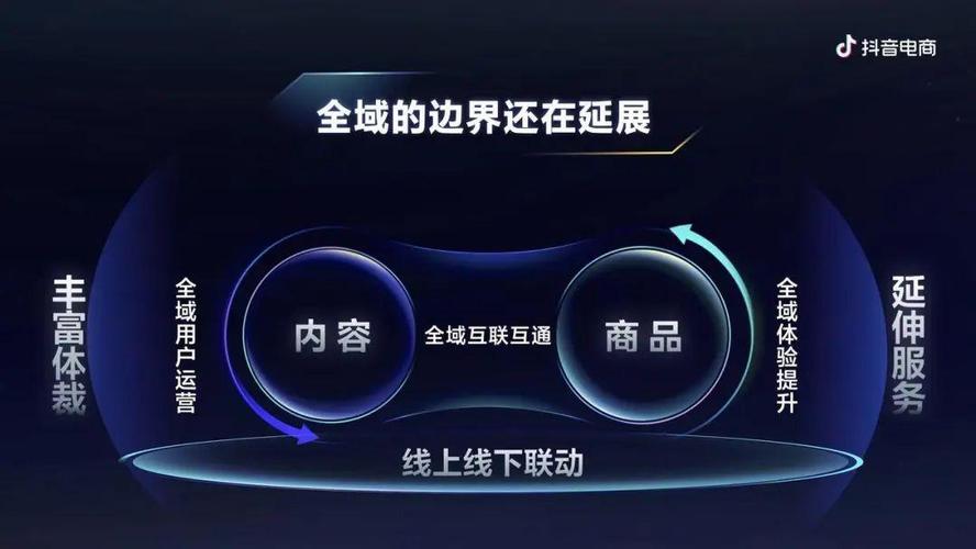 抖音全域服务是什么
