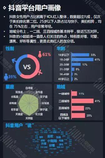 抖音的特征包括什么