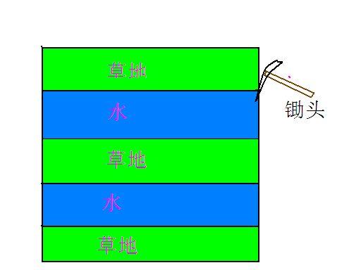 我的世界怎么播种