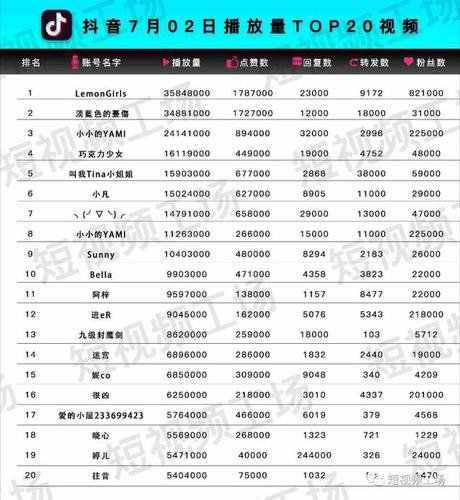 抖音集数有什么作用