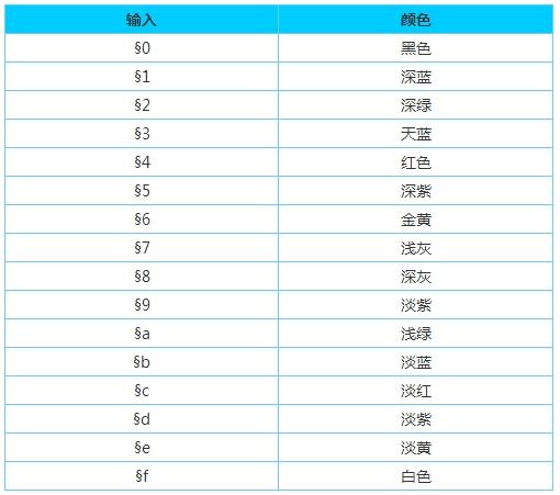 我的世界怎么打彩字