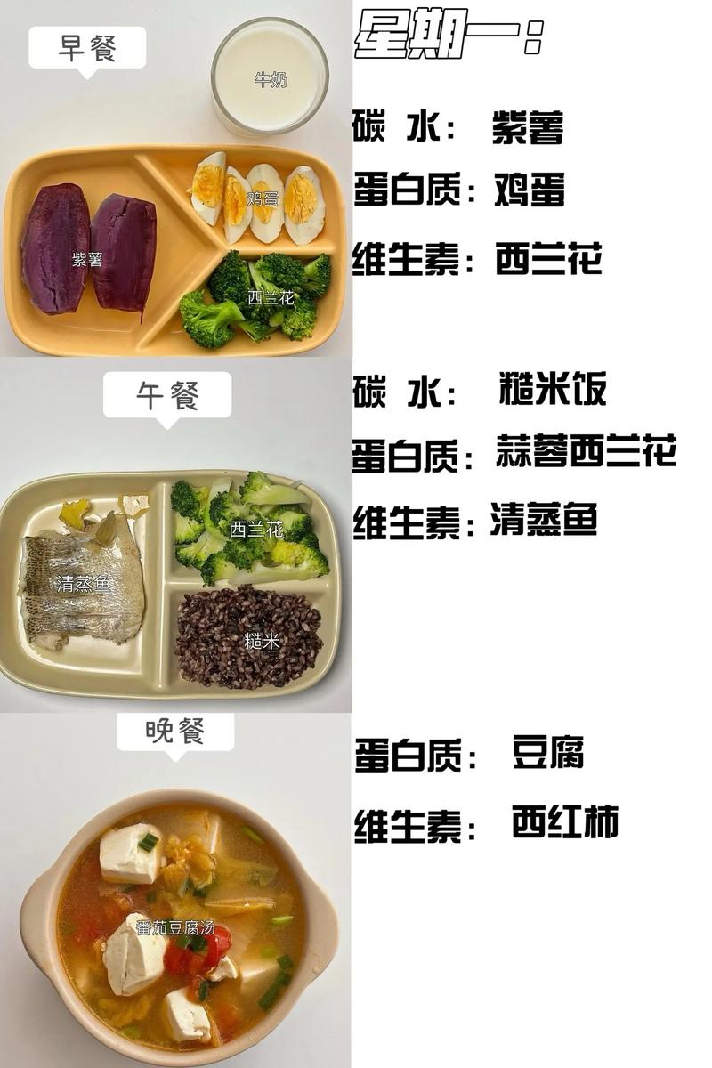 抖音瘦子每天吃什么