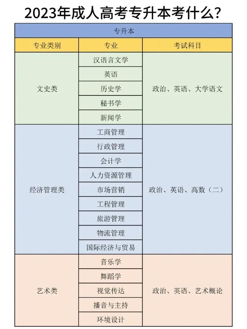 抖音集团考什么专业