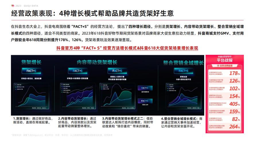 抖音现在有什么机遇