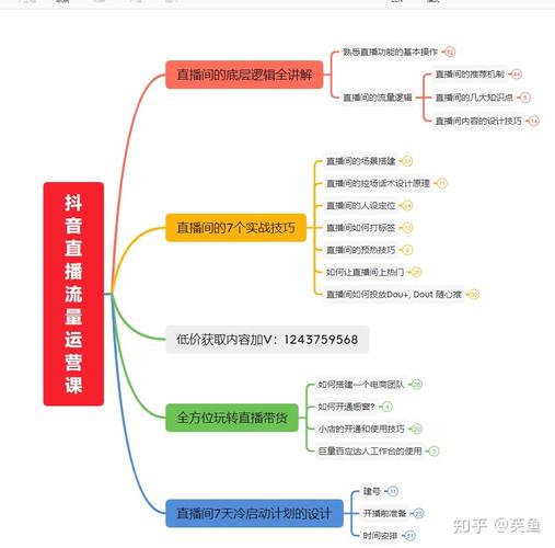 抖音倒流意思是什么