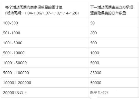 抖音运费思路是什么