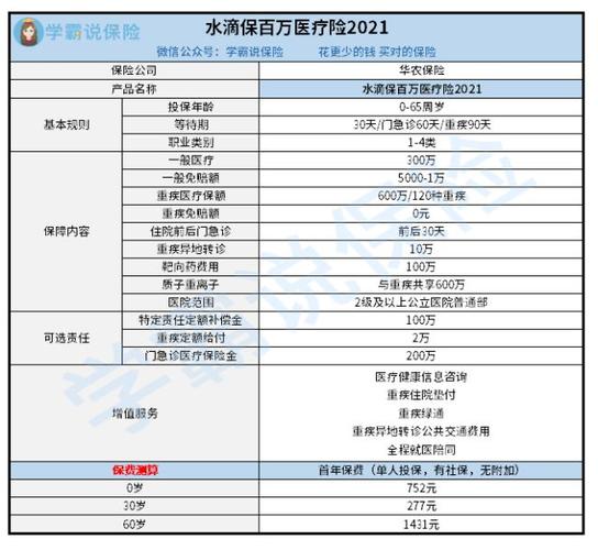 抖音水滴保险是什么