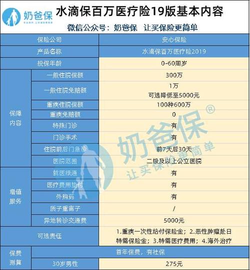 抖音水滴保险是什么