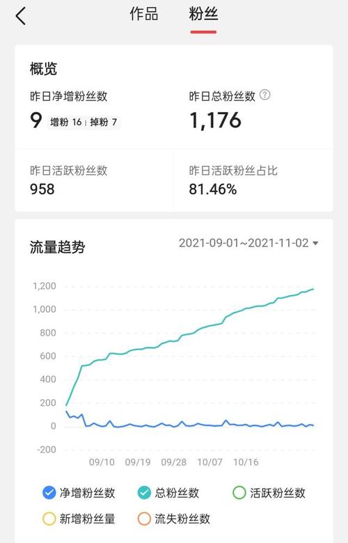 抖音关注单是什么
