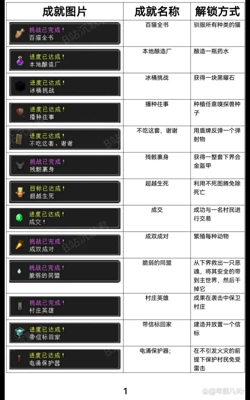 我的世界成就怎么打开