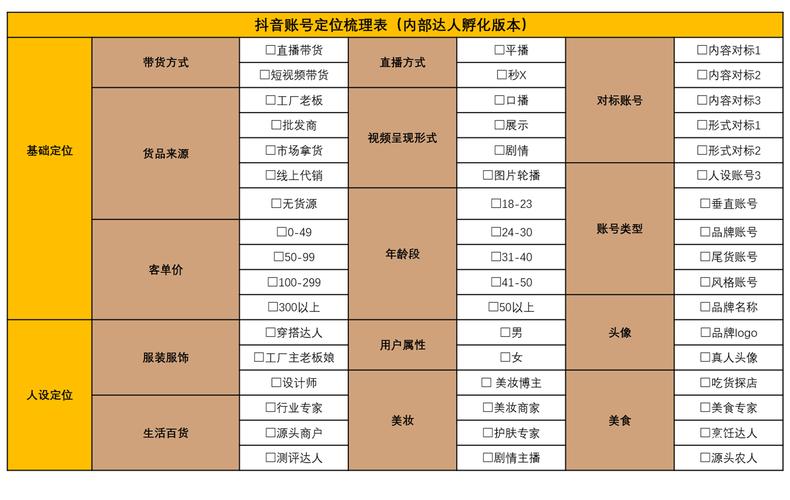 抖音定位有什么功能