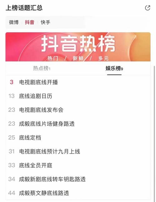 抖音热聊是什么