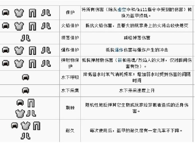 我的世界的附魔书怎么用