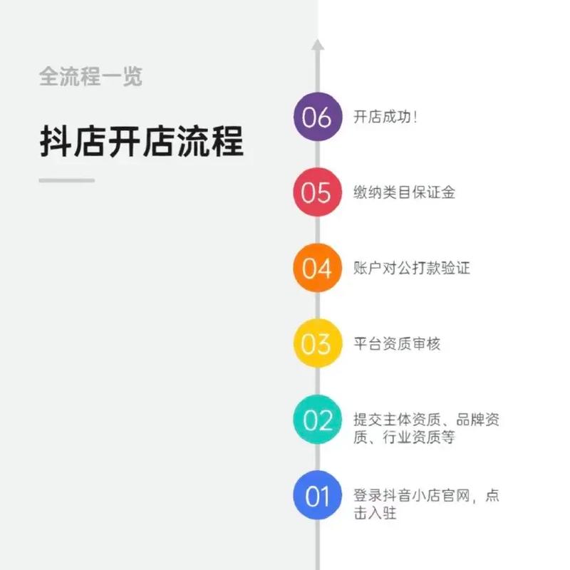 抖音开店条件是什么