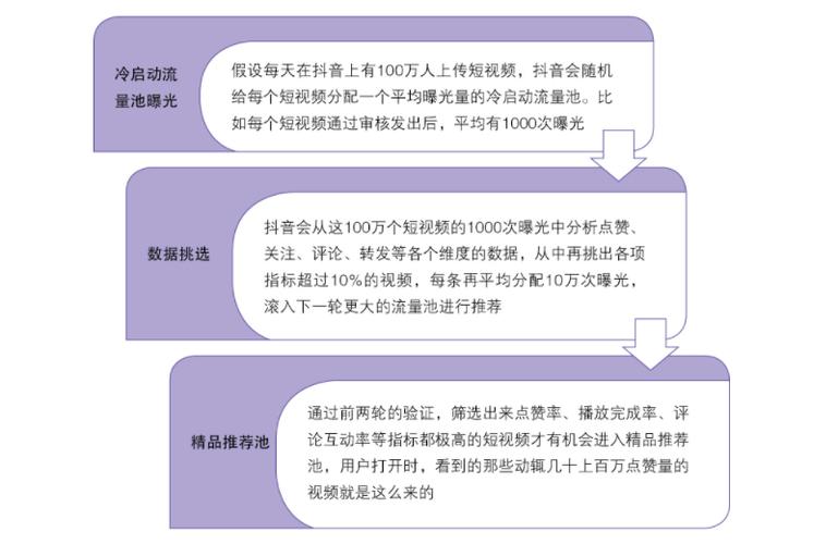 抖音什么才算上推荐