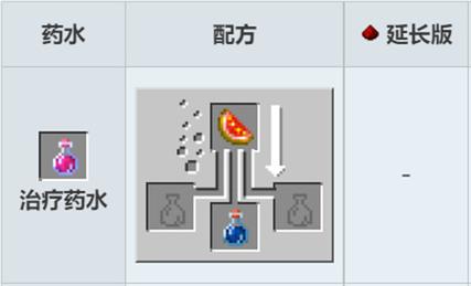 我的世界治疗