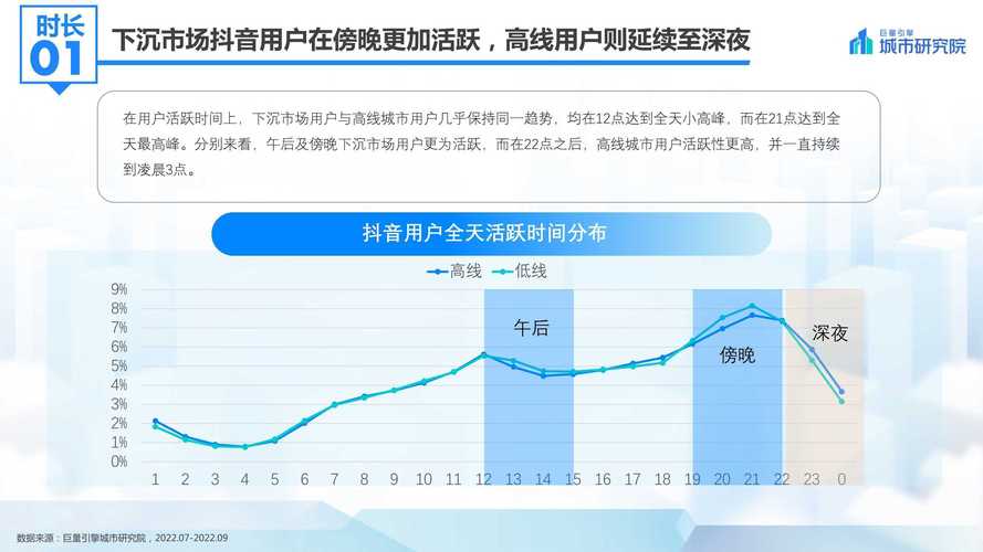 抖音主打什么市场
