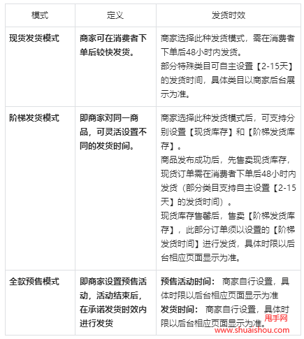 抖音店铺有什么规则