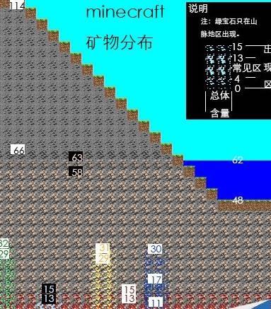 我的世界哪里有钻石