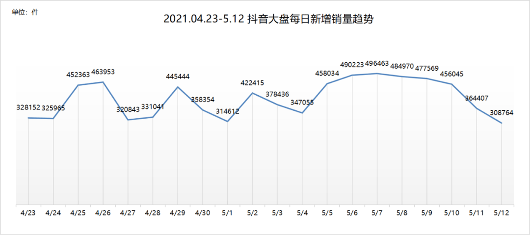 抖音什么最耗流量