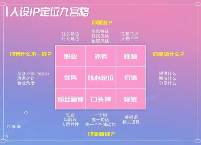 抖音里什么叫人设