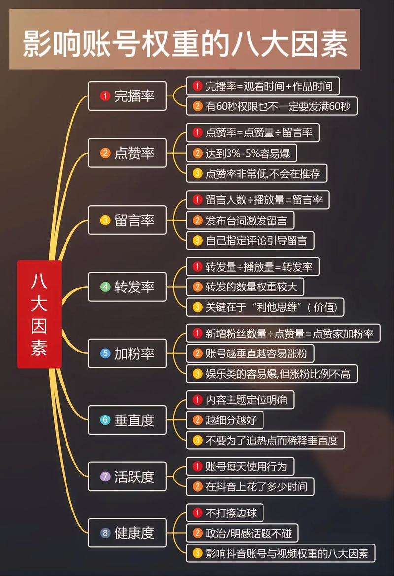抖音权重和什么有关