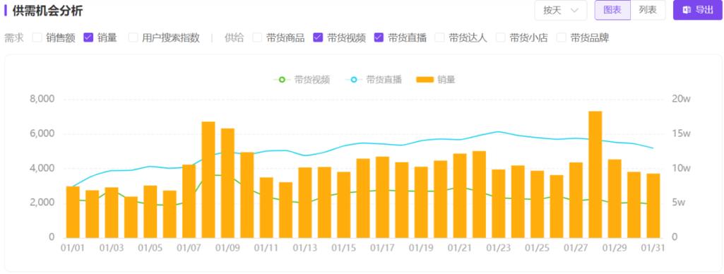 抖音主打什么市场