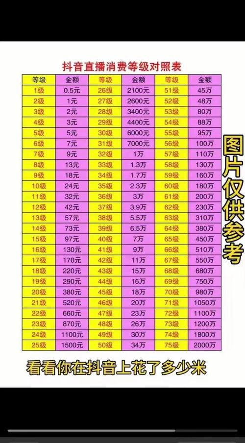 抖音粉丝有什么优惠