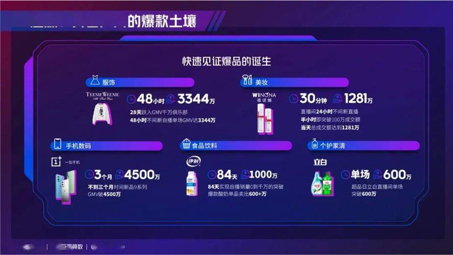 抖音目前有什么产品