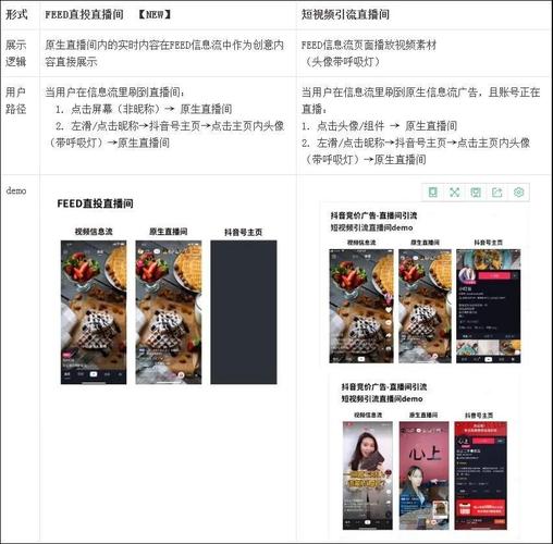 什么是抖音feed流量