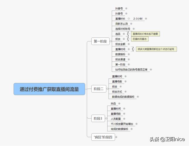 抖音运营靠什么挣钱