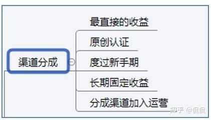 抖音以什么业务盈利