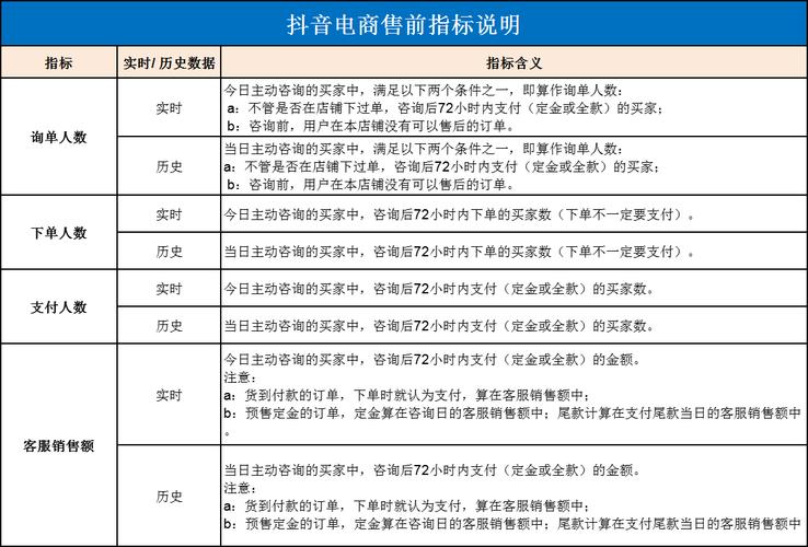 抖音服务说明是什么