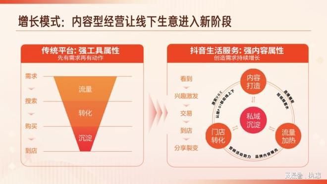抖音主打什么市场