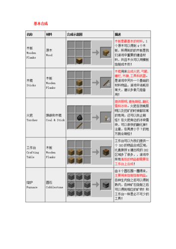 我的世界知识大全