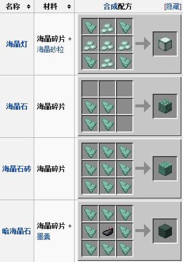 我的世界海晶碎片