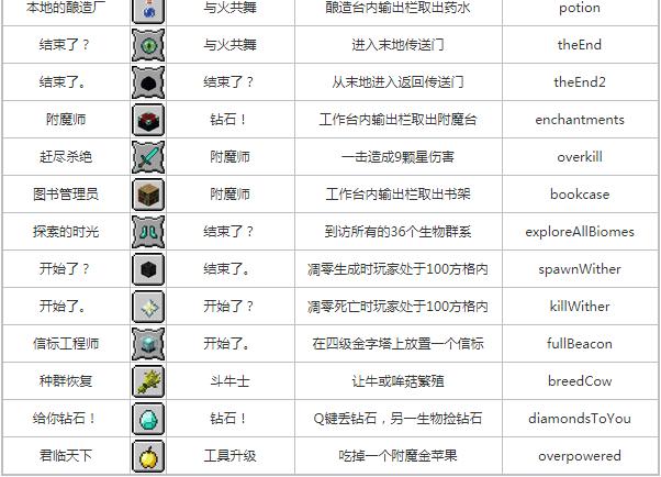 我的世界成就怎么打开