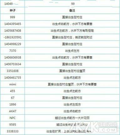 我的世界村庄种子大全