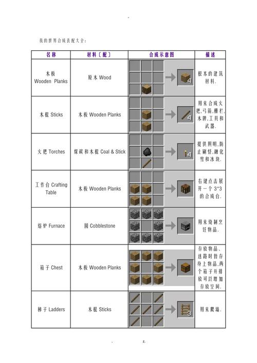 我的世界知识大全
